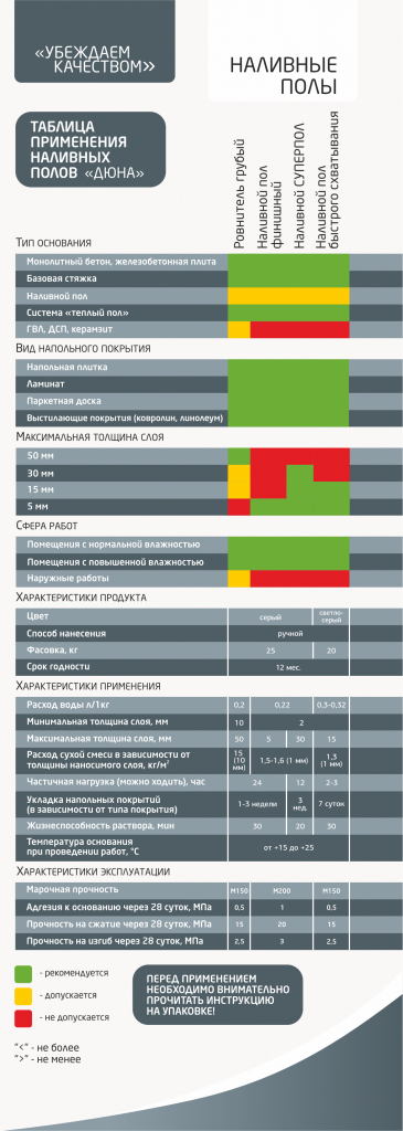 Таблица применения наливных полов